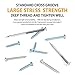 VIGRUE Drywall anchors Plastic Self Drilling Drywall Ribbed Anchors Assortment with Screws Kit 200 Pieces (Type B)