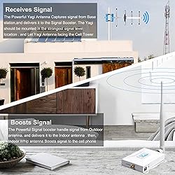 Cell Phone Signal Booster Verizon Signal Booster 5G