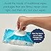 hiccapop Diaper Wipes Dispenser Baby Wipes Case | Baby Wipe Holder Keeps Wipes Fresh | Non-Slip, Easy Open & Close Wipe Container (Slate Grey)