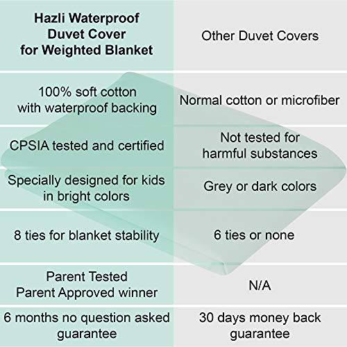Hazli Waterproof Kids Duvet Cover for Weighted Blanket - 36" x 48" Minky 100% Cotton with Waterproof Backing - Removable and Machine Washable Duvet Cover for Kids Blanket - Thumbnail 6
