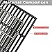 Hisencn 16 1/4'' Cooking Grates Replacement Parts for Dyna Glo DGF510SBP, DGF510SSP, DGF510SSP-D, DGB515SDP, DGF530SRP, Uniflame GBC1059WB, GBC1059WE-C, Backyard Grill BY12-084-029-98, BY13-101-001-13