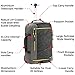 Cabin Max Manhattan Carry On Trolley Backpack Southwest Airlines Sized 22x16x9