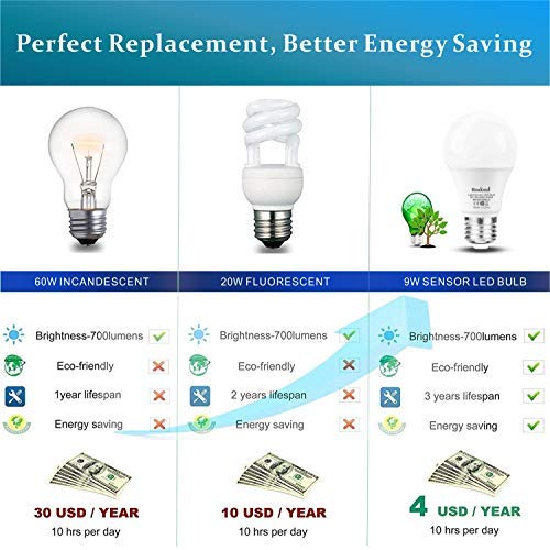 Dusk to Dawn Light Bulbs, E26, 60W Equivalent, AC100-240V, 6000K Cool White Auto On/Off Indoor/Outdoor Sensor LED Bulb by Boxlood (4 Pack)