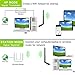 LGTERK 1200Mbps USB 3.0 Wifi Adapter with 5dBi Antenna Dual Band (5G/866Mbps + 2.4G/300Mbps) Wireless Network Adapter for PC/Desktop/Laptop, Wifi Dongle for Windows 10/8/7/Vista/XP Mac OS (USB 3.0)