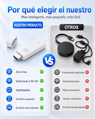 Adaptador Dongle HDMI Inalámbrico, 1080P@60Hz Miracast AirPlay DLNA Screen Mirroring Stick, 2,4/5GHz Doble Banda, Plug & Play Extensor HDMI para PC/Portátil/Smartphone a TV/Monitor/Proyector