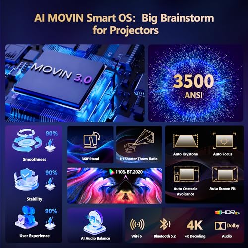 [3500-Ultra Bright/Official Apps Downloads/65W Dolby Audio/4K Support] Smart Outdoor Projector with WiFi and Bluetooth, Auto Focus, All-in-One Streaming Apps Proyector, 2026 Upgraded from Grey Model