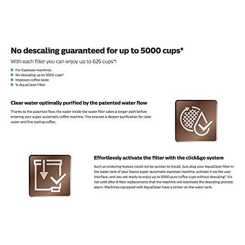 Philips Saeco CA6903/00 AquaClean Calc and Water filter for Saeco