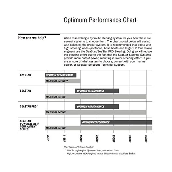 SeaStar-HK6400Tx-3-17-Tilt-Marine-Hydraulic-Steering-Kit-Without-Hoses