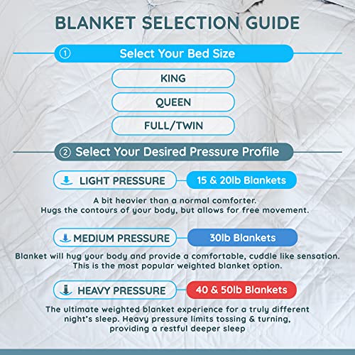 HomeSmart King Size Weighted Blanket 30lbs Ultra Soft Fabric Grey