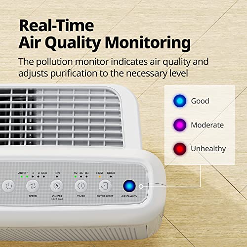 COWAY Air Purifiers for Home Up to 1,748ft², True HEPA Filter for Smoke, Allergies, Pet Dander, Odor, Air Quality Monitor, Auto&Eco Mode, Timer, Filter Indicator, 3yr Warranty, 200M, White - Image 8