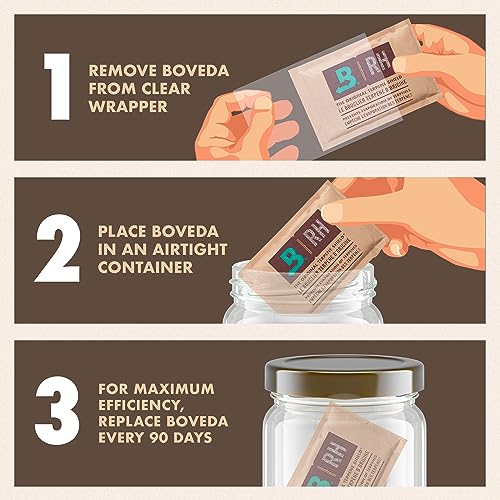 Boveda 62 TwoWay Humidity Control Packs for Storing 1 lb Size 67
