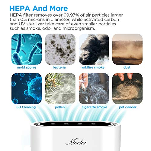 MOOKA True HEPA Air Purifier Up to 540 Sq.Ft, 6-Point Filteration, Large Room Odor Eliminator for Allergies and Pets, Ionic Air Cleaner & UV-C Sterilizer Eliminate Germs, Mold, Smoke for Home, Office
