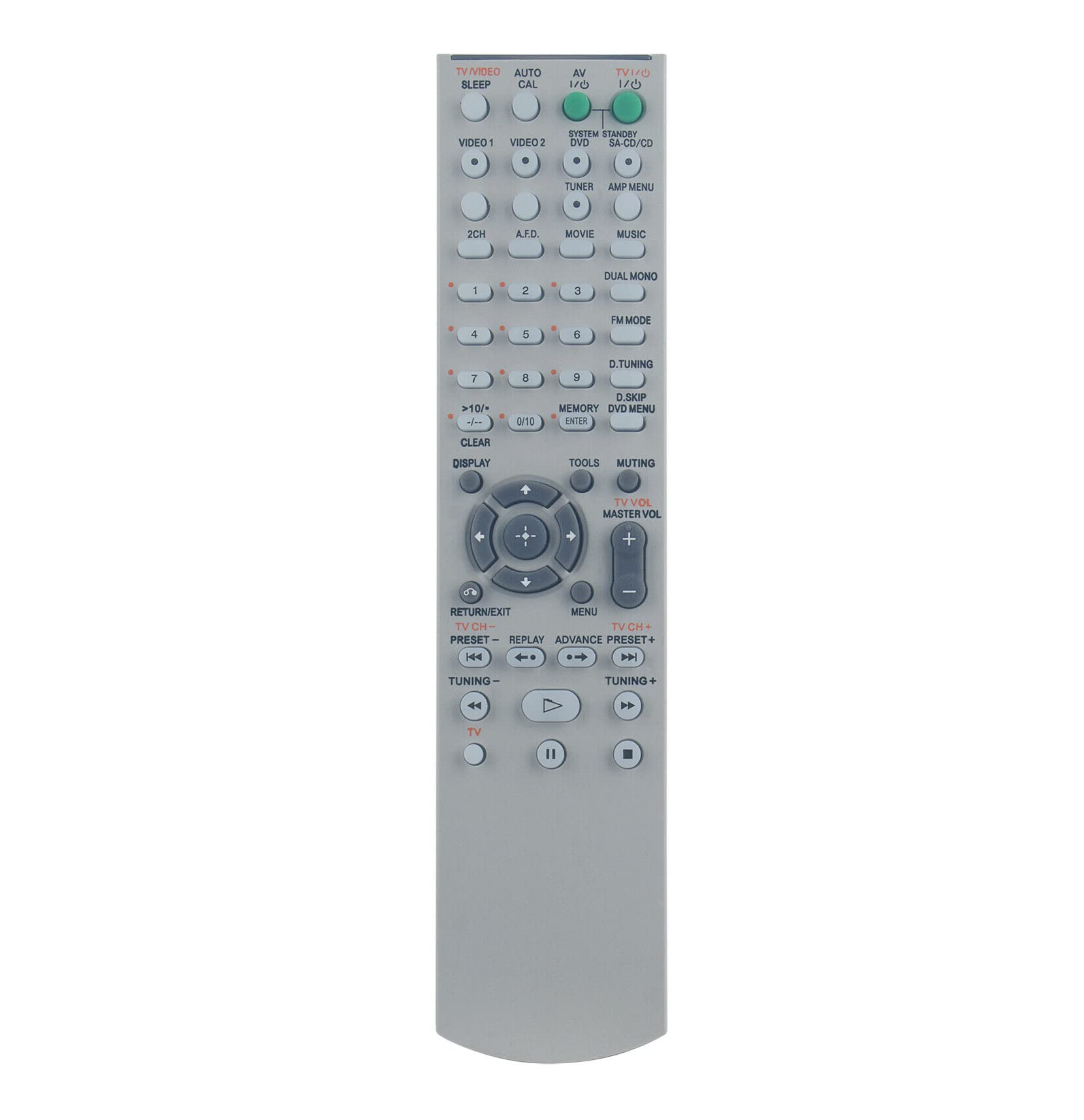 AULCMEET RM-AAU006 Replacement Remote Control Compatible with Sony DVD Home Theater Blu-Ray AV System HT-DDW780 HTP-36SS HTDDW780