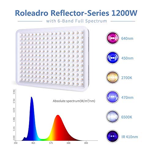 Grow Light, Roleadro 1200W LED Grow Light Full Spectrum Plant Grow Light for Indoor Plant Dual-Chip Growing Lamp with ON/Off Switch,Daisy Chain for Hydroponic Veg and Flower (only 110V)