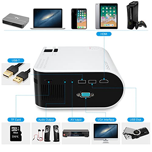 Mini Projector with Projector Screen, BACAR 6000 Lux Portable Projector Support 1080P HD 200" Display Compatible with HDMI USB VGA AV TF iOS & Android PS5 Home Outdoor Movie Projector - Image 3