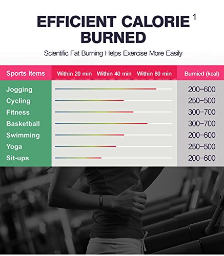 SportyPal Waterproof Fitness Tracker, Activity Tracker Heart Rate Monitor, Sleep Monitor, Step Counter, Calorie Counter, Pedometer Watch for Kids Women Men (Black)