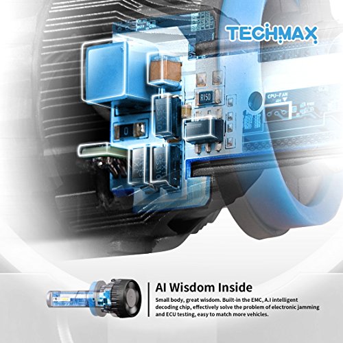TECHMAX Mini H4 LED Headlight Bulb,10000Lm 4700Lux 6500K Cool White IP65 Extremely Bright 30mm Heatsink Base CREE Chips 9003 Hi/Lo Conversion Kit of 2
