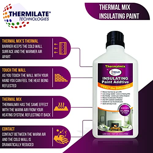 Thermalmix Insulating Paint Additive. Interior Wall Paint Additive