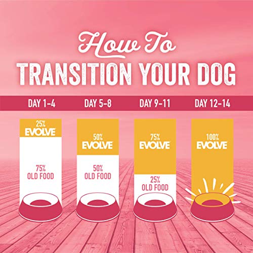 EVOLVE GRAIN FREE DEBONED SALMON & SWEET POTATO RECIPE DOG FOOD, 3.5 LB.