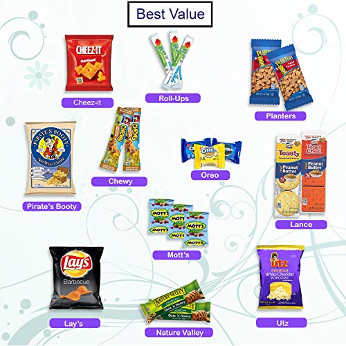 Thinking of You Care Package (50 Count) Ultimate Sampler Bars, Cookies, Chips, Candy Snacks Box | Fantastic Gift for Men & Women, College Students, Military, Get Well, Friends & Family, Valentines day