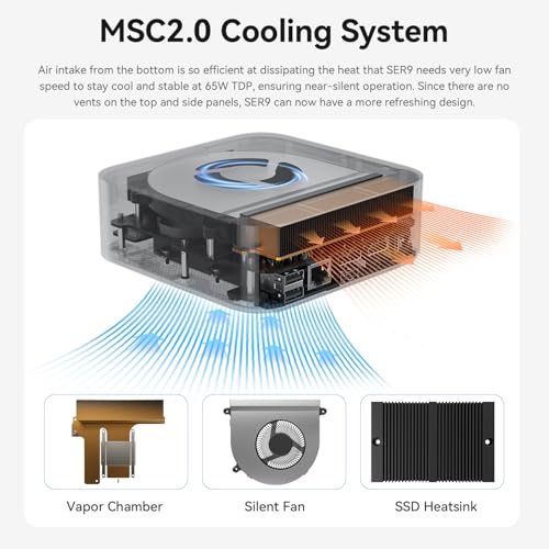 Beelink SER9 Mini PC, AMD Ryzen 7 H 255(8C/16T,4.9GHz), 32G LPDDR5X 1TB PCIe4.0 x4 SSD, Mini Computer AMD Radeon 780M Triple Display/USB4/WiFi6/BT5.2/2.5G/Home/Office/W11