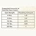 DISCONTINUED BY MANUFACTURER: NUTRO WHOLESOME ESSENTIALS Indoor Adult Dry Cat Food, White Fish & Brown Rice Recipe, 14 lbs.