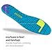 Sof Sole Thin Fit Lightweight Comfort Shoe Insole for Low Arches, Women's Size 8-11