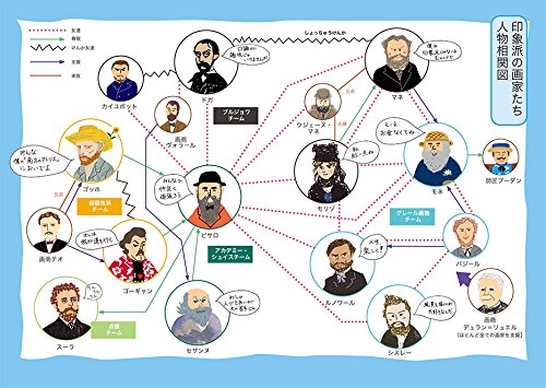 イラストで読む 印象派の画家たち Amazon Com Books