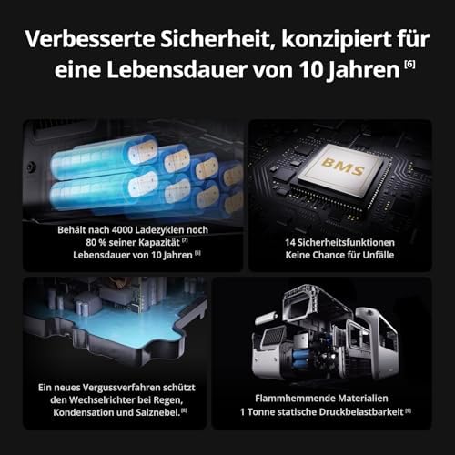 Power 1000 V2 Tragbare Powerstation 1024Wh, mit 2 x 200 W faltbarem Solarpanel, MC4 auf DC5525 Male / DC7909 Male/Anderson 30A / XT60 Female, 1x MPPT, Off-grid für Camping & Wohnmobile.