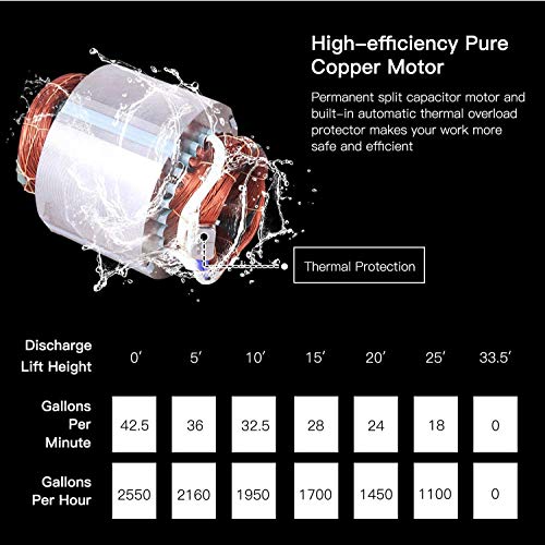 Submersible Utility Pump, TACKLIFE Water Pump, 1/3 Output HP, Automatic Sensor Switch, Max.2500