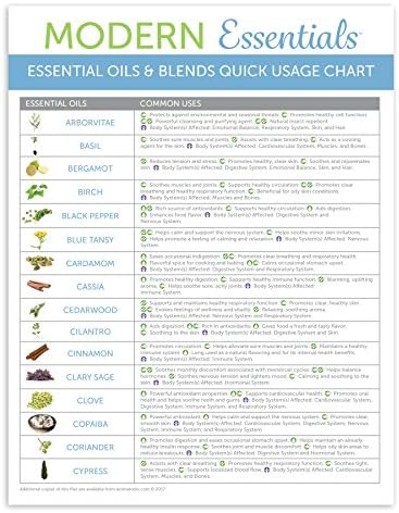 MODERN ESSENTIALS: ESSENTIAL OILS AND BLENDS QUICK USAGE CHART," 9TH EDITION (PACK OF 25)