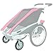 Thule Chariot Strolling Kit 20100209