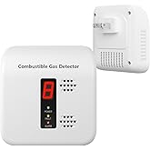 Natural Gas Detector,Y401 Plug in Gas Leak Detector, Propane Gas Detector for Home, Kitchen,Leak Gas Alarm for LNG,LPG,Methan