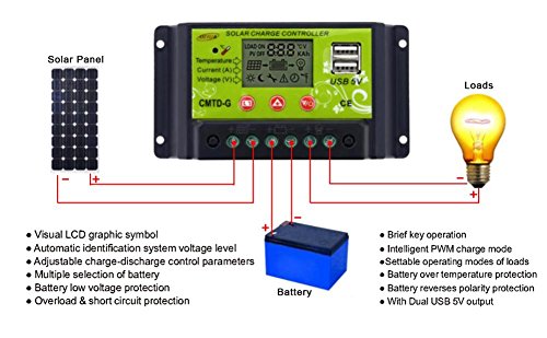 Sun YOBA 20A Solar Charger Controller Solar Panel Battery Intelligent Regulator with USB Port 12V/24V