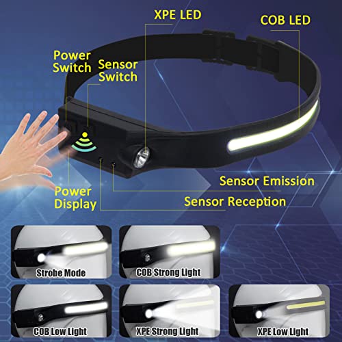 Rechargeable Led Headlamp Pro 2 Pack 230° Strip Headlight for