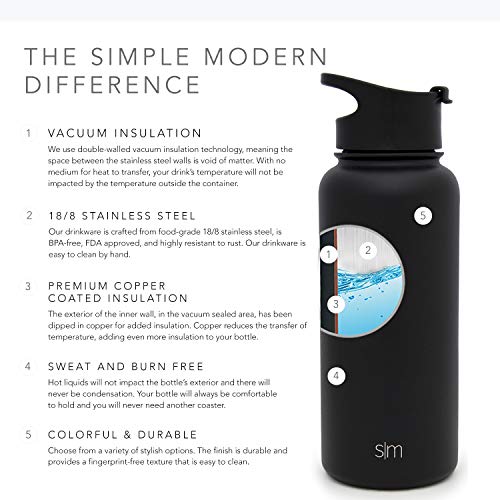 4 Simple+Modern+Summit+Water+Bottle