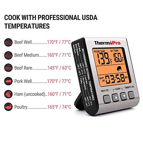 4 ThermoPro+Thermometer+Accurate+Grilling+Backlight