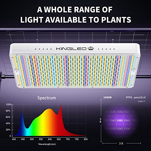 KingLED 2023 Newest 1000w LED Grow Lights with Yield LEDs 2x2ft