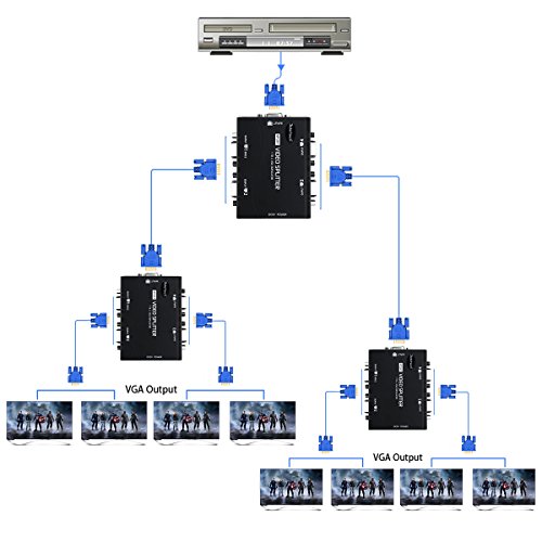 image for JideTech VGA Splitter 4 Port 1 in 4 Out USB Powered Support 1920X1400 