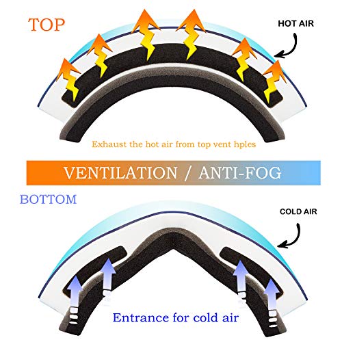 Karsaer Ski Goggles Snowboard Snow Goggles OTG Magnet Dual Layers Lens UV Protection Anti-Fog UV Protection Scratch Resistant Anti-Slip Strap for Men Women