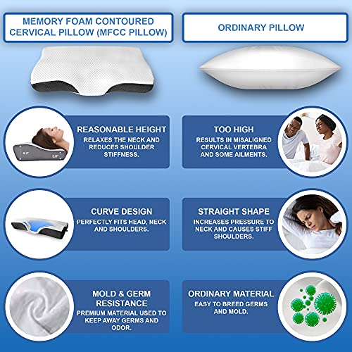 Maxlife Firm Contoured Memory Foam Pillow Orthopedic Pillows for Neck
