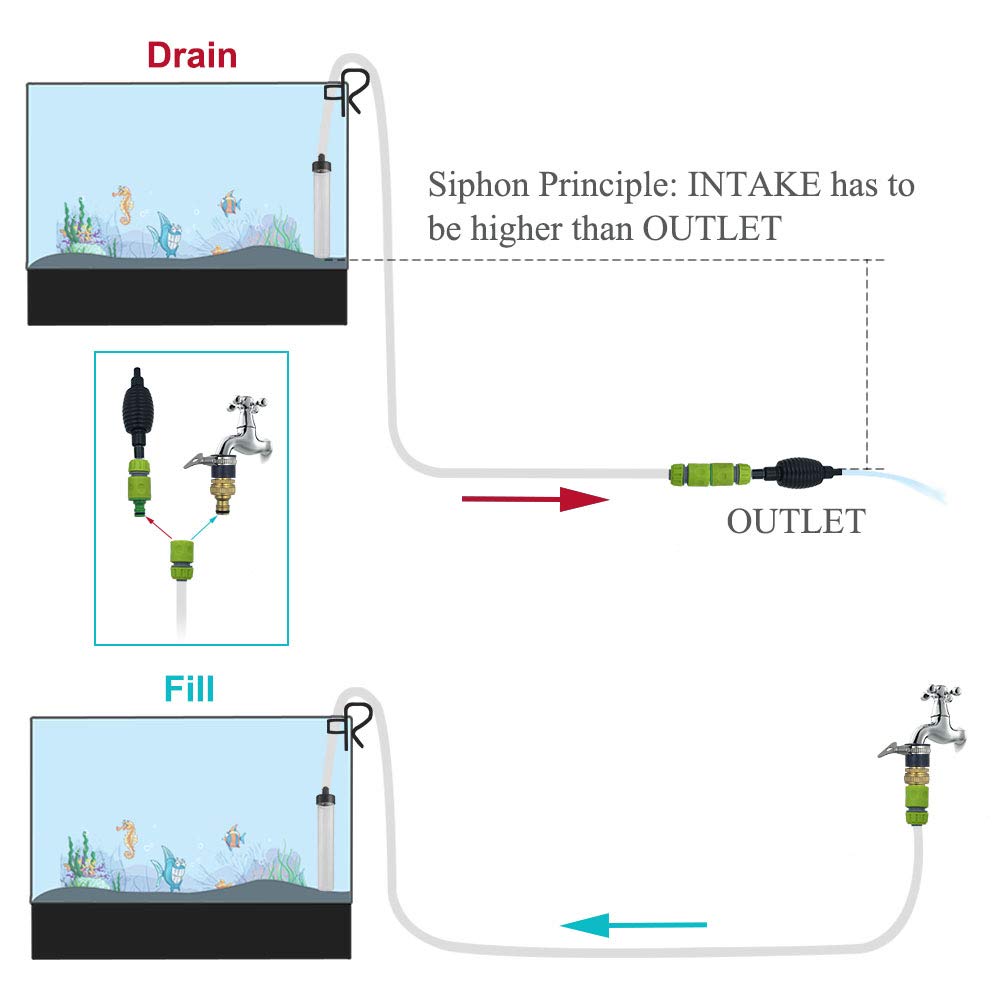 Laifoo Aquarium Vacuum Gravel Cleaner Fish Tank Cleaner Washer Siphon Water Changer