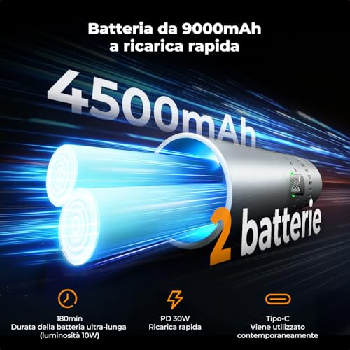 K&F CONCEPT SP25C LED Torch, 25W 6500K Zoomable GOBO Light, 9000mAh Battery (3.7V) 20 DIY Bright Filters, Ambient Light for Photography, Sunset Fill Light 4 Colors, 30W Quick Charge