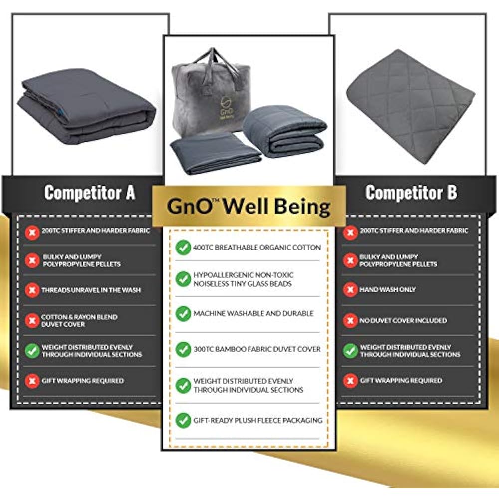 GnO Weighted Blankets Blanket Adult KING Size 30 Lbs - 80 X 87 Inches