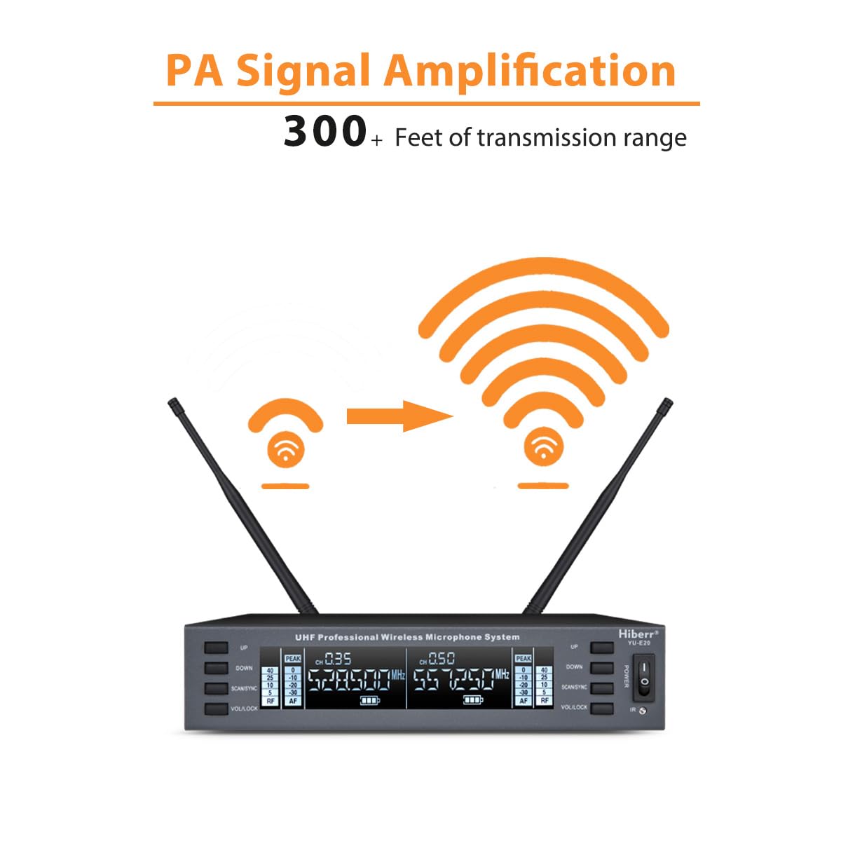 Hiberr UHF Wireless Microphone – 2channel Handheld Mic, Auto Scan, 300FT Range, PA Amplifier, Signal Shielding, 8-10H Battery – Ideal for Singers, DJs, Churches & Events (YU-E20).