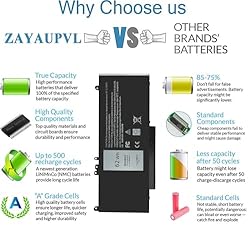 ZAYAUPVL Latitude E5570 Battery E5470 Battery 62Wh