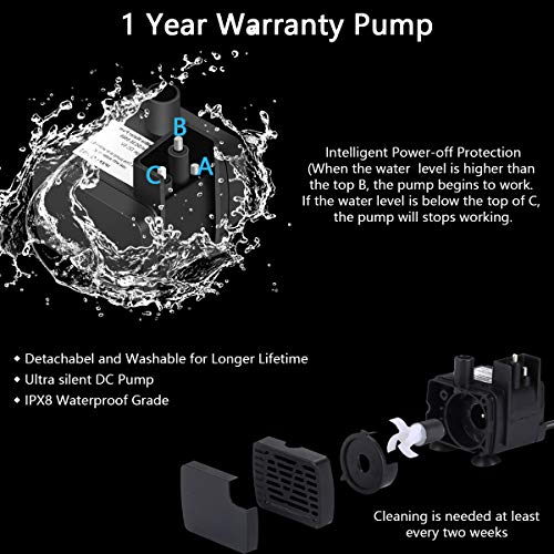 Cat Water Fountain 67oz Intelligent Power Off Automatic Pet Drinking Water Dispenser for Cats Dogs Small Animals, Filter Includes