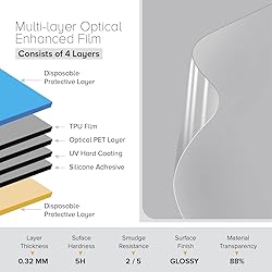 celicious Impact Anti-Shock Shatterproof Screen