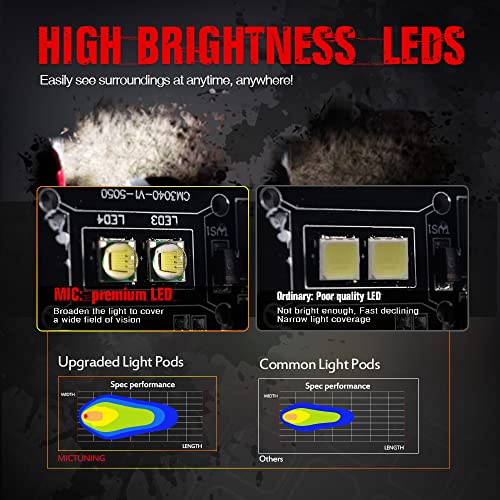MICTUNING Flush Mount Led Pods, 2Pcs 20W Flood Led Light Bar, Off Road