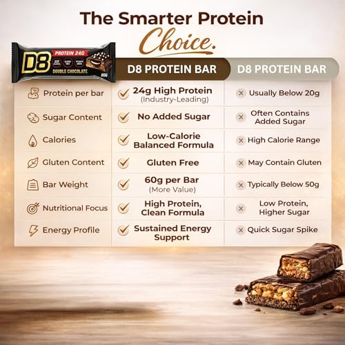 D8 Protein Bar Double Chocolate 24g Protein | No Added Sugar | High Protein Snack | Low Calorie, Gluten Free | Gym & Post Workout Energy Bar | 60g Each | Pack of 12